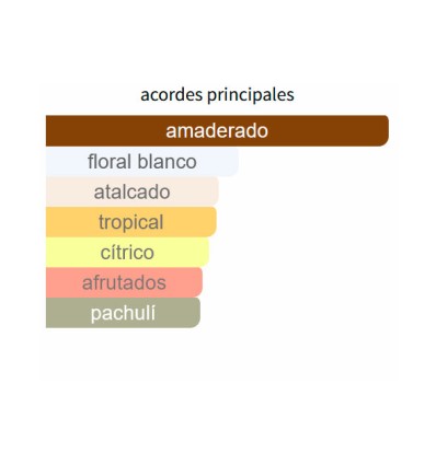 ACORDES PRINCIPALES