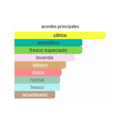 ACORDES PRINCIPALES