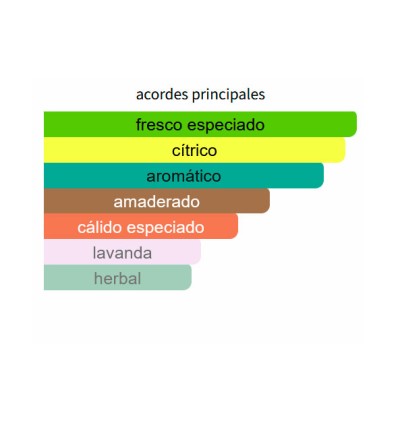 ACORDES PRINCIPALES