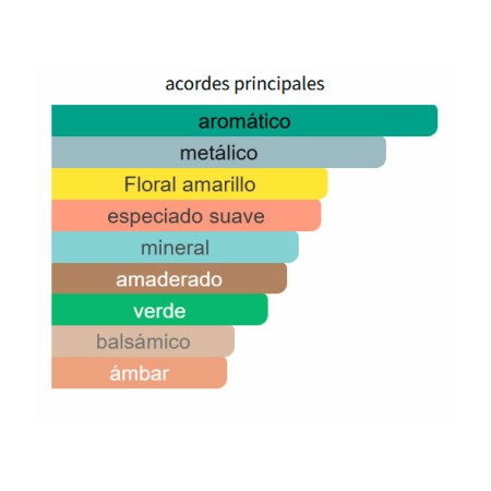 ACORDES PRINCIPALES