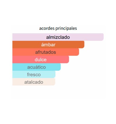 ACORDES PRINCIPALES