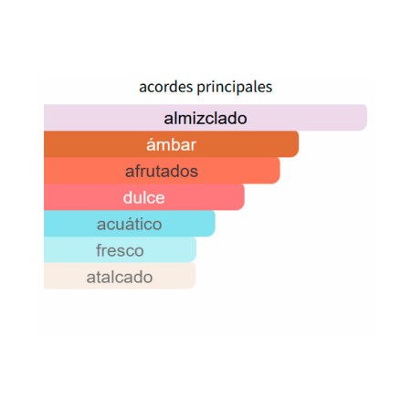 ACORDES PRINCIPALES