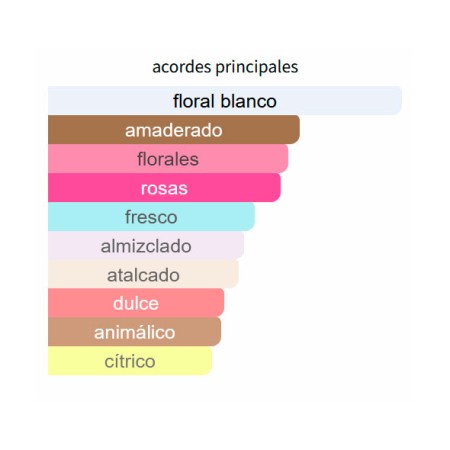 acordes principales