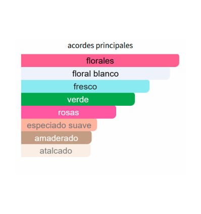 ACORDES PRINCIPALES