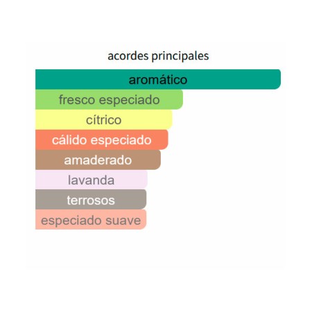 ACORDES PRINCIPALES