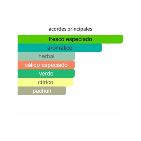 ACORDES PRINCIPALES