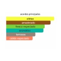 ACORDES PRINCIPALES