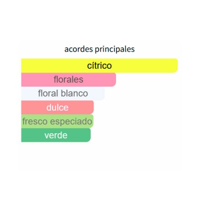 ACORDES PRINCIPALES