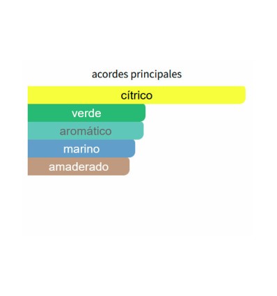 ACORDES PRINCIPALES