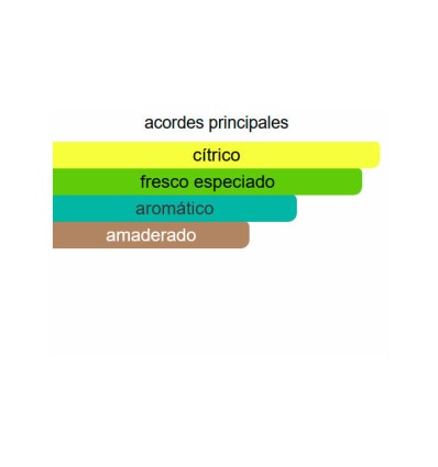 ACORDES PRINCIPALES