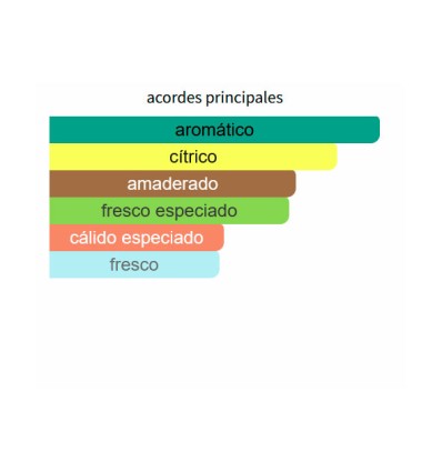 ACORDES PRINCIPALES