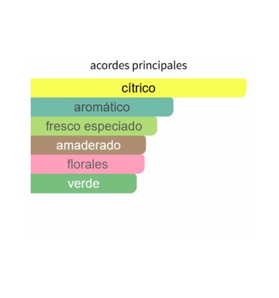 ACORDES PRINCIPALES