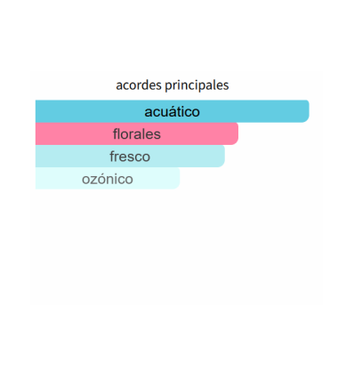 ACORDES PRINCIPALES