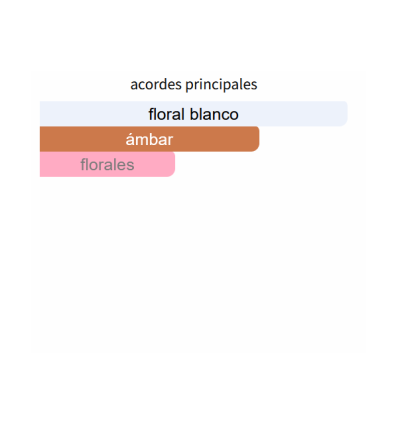 ACORDES PRINCIPALES