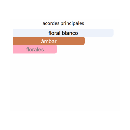 ACORDES PRINCIPALES