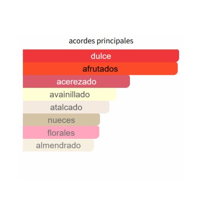 ACORDES PRINCIPALES