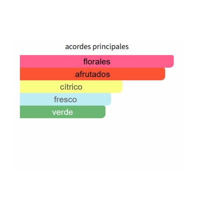 ACORDES PRINCIPALES