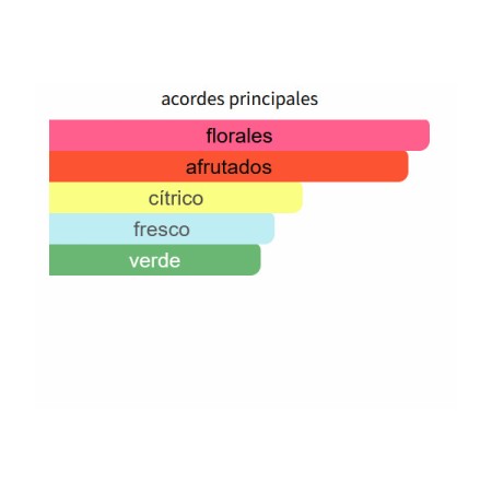 ACORDES PRINCIPALES