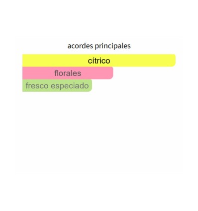 ACORDES PRINCIPALES