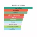 ACORDES PRINCIPALES