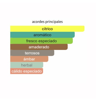 ACORDES PRINCIPALES