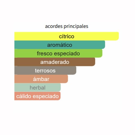 ACORDES PRINCIPALES