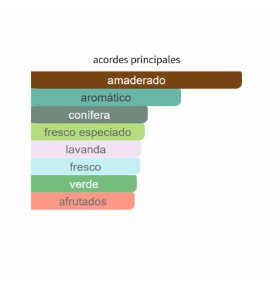 ACORDES PRINCIPALES