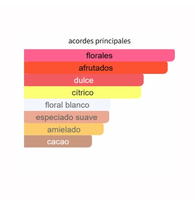 ACORDES PRINCIPALES