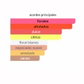 ACORDES PRINCIPALES