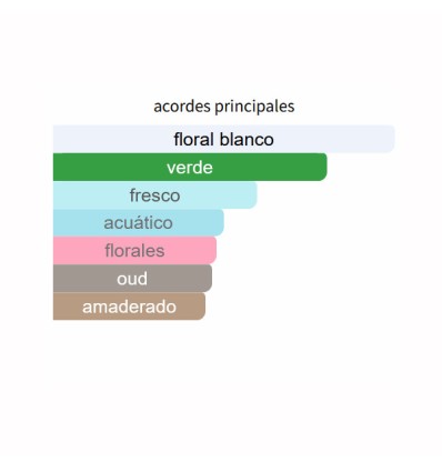 ACORDES PRINCIPALES