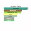 ACORDES PRINCIPALES