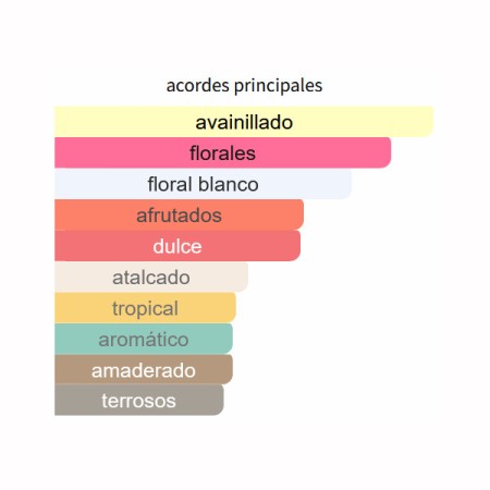 ACORDES PRINCIPALES